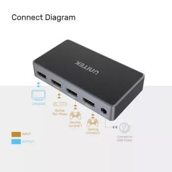 Splitter de vídeo UNITEK V1111A