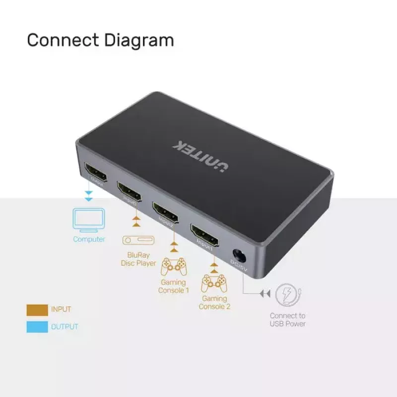 Splitter de vídeo UNITEK V1111A