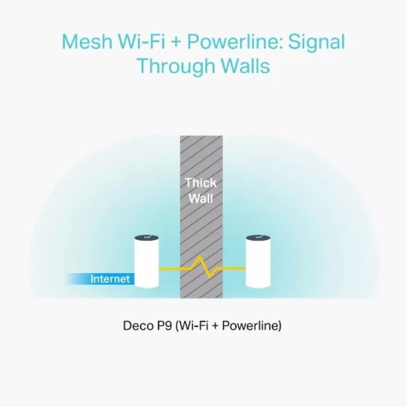 TP-Link AC1200 + AV1000 Whole Home Hybrid Mesh Wi-Fi System, pack de 2