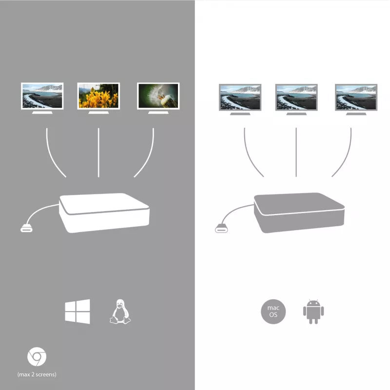Docking station ergonómica USB-C de metal i-tec 4K 3x ecrã + Power Delivery 85 W