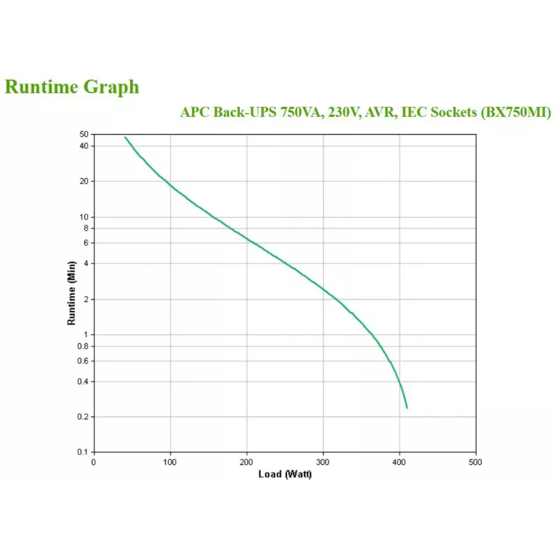 APC Back-UPS BX750MI - 750VA, 4x C13, USB, Line-Interactive, 0.75 kVA, 410 W, sinusoidal, 140 V, 300 V