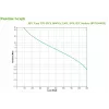APC Easy UPS fonte de alimentação ininterrupta (UPS) Line-Interactive 1,6 kVA 900 W 6 saídas AC