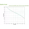 APC Back-UPS, 1600VA, torre, 230V, 6x saídas IEC C13, AVR, Line-Interactive, 1,6 kVA, 900 W, sinusoidal, 140 V, 300 V