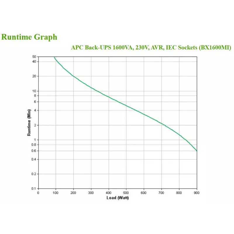 APC Back-UPS, 1600VA, torre, 230V, 6x saídas IEC C13, AVR, Line-Interactive, 1,6 kVA, 900 W, sinusoidal, 140 V, 300 V