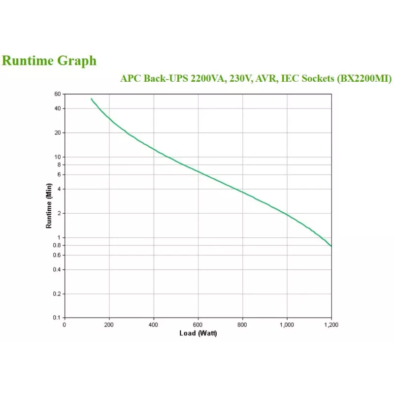 APC Back-UPS, 2200VA, torre, 230V, 6x tomadas IEC C13, AVR, Line-Interactive, 2,2 kVA, 1200 W, sinusoidal, 140 V, 300 V