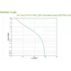 Fonte de alimentação ininterrupta (UPS) APC BVX700LI-GR Line-Interactive 0,7 kVA 360 W 2 saídas AC
