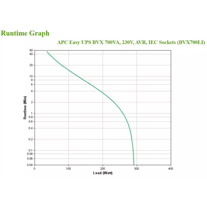 Fonte de alimentação ininterrupta (UPS) APC BVX700LI Line-Interactive 0,7 kVA 360 W 4 saídas AC