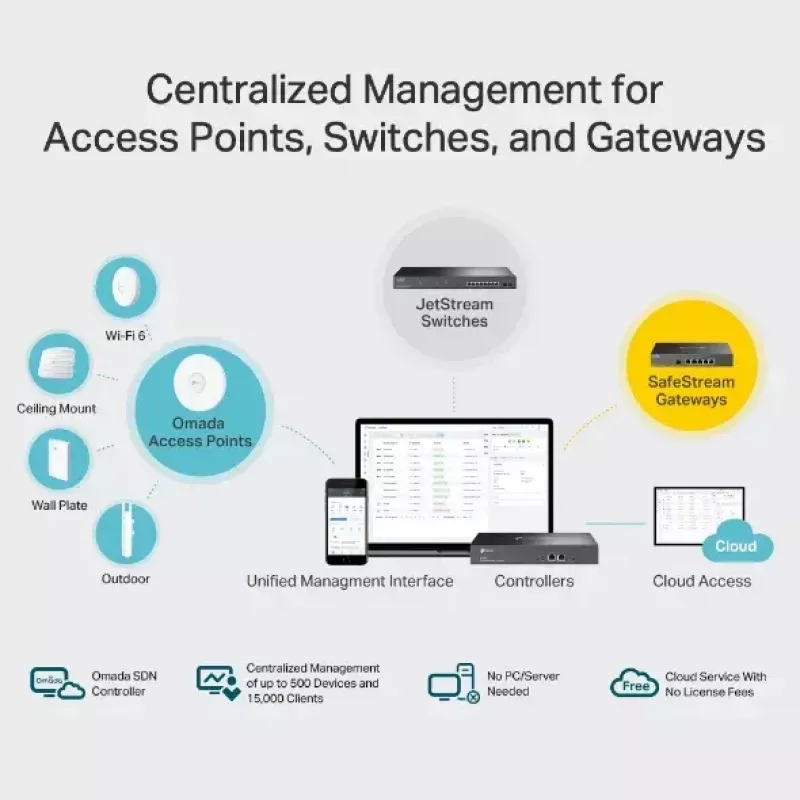 Controlador de hardware TP-Link Omada OC300