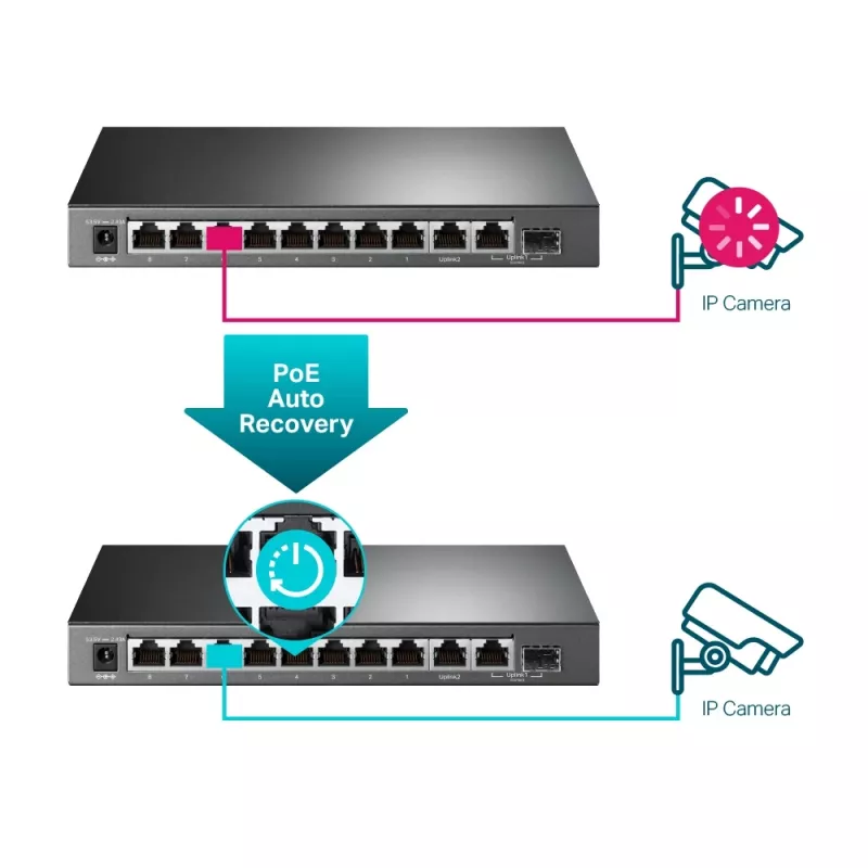 Switch gerido TP-Link TL-SG1210MPE 10 portas Gigabit com 8 portas PoE+