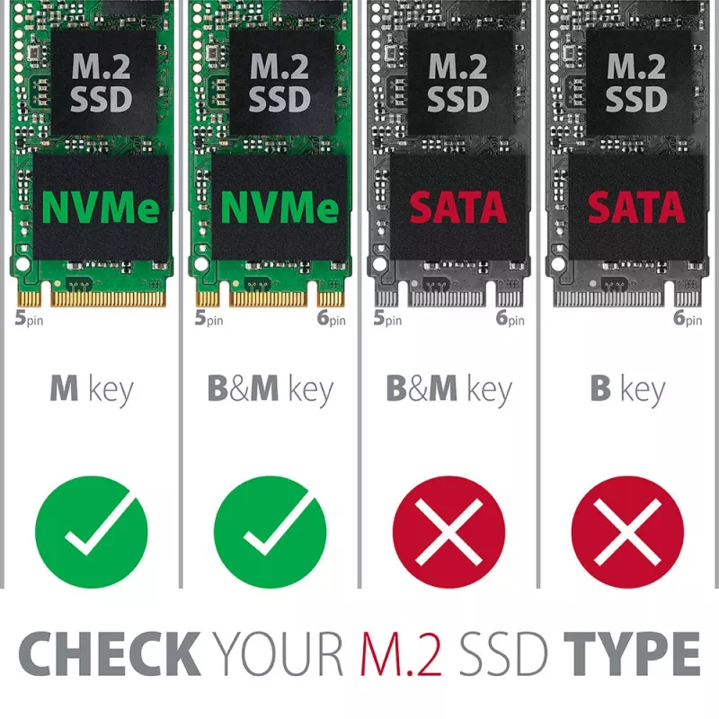 Caixa externa Axagon EEM2-GTR USB-C 3.2 Gen 2 em metal para SSD M.2 NVMe