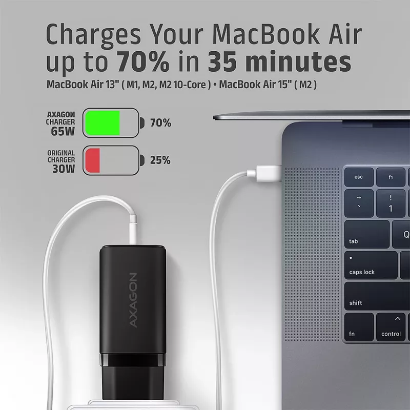 Carregador de parede GaN Axagon ACU-DPQ65 65W, 3 portas (USB-A + duplo USB-C), PD3.0/QC4+/PPS/Apple