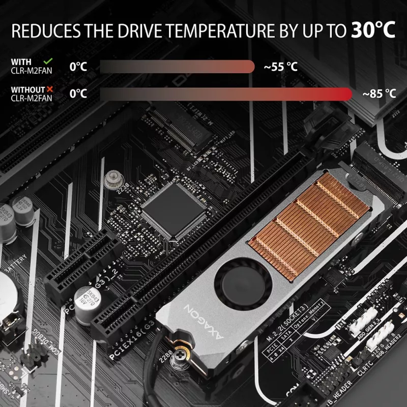 Axagon CLR-M2FAN Dissipador de cobre com ventoinha para unidades M.2-SSD de um e dois lados, tamanho 2280, altura 13 mm.