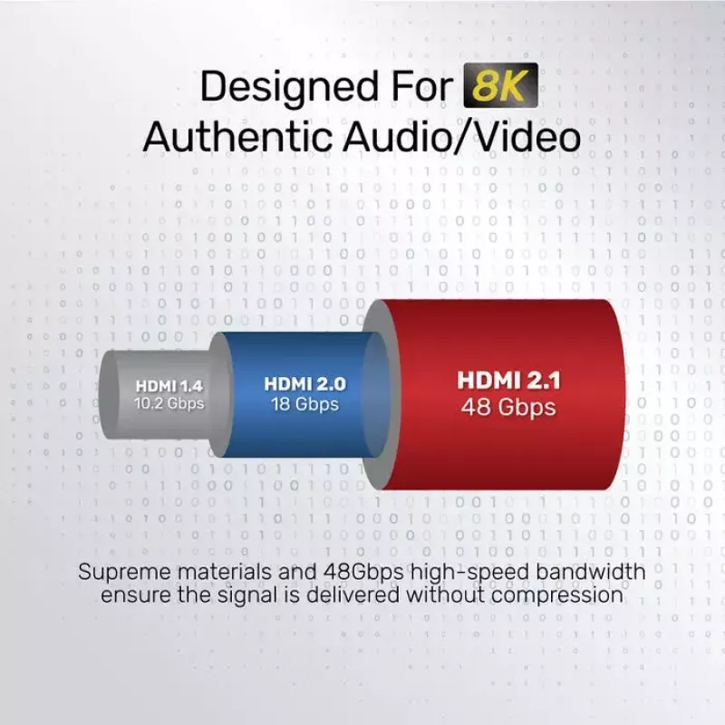 Cabo HDMI Unitek C140W 5 m – HDMI Type-A para Type-A, HDMI 2.1, 48 Gbit/s, 120 Hz, preto
