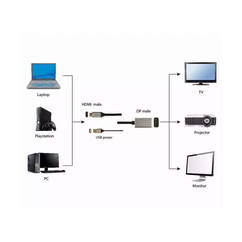 Cabo Adaptador GEMBIRD Ativo 4K HDMI Macho para DisplayPort Macho, 2 m – Preto