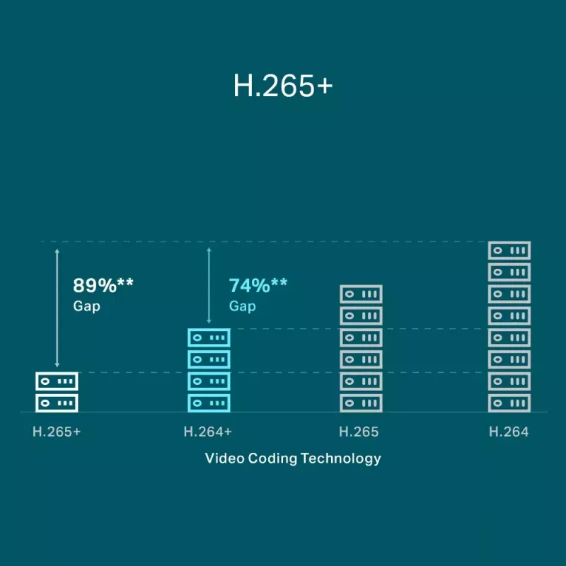 Gravador de vídeo em rede PoE+ TP-Link VIGI 8 canais