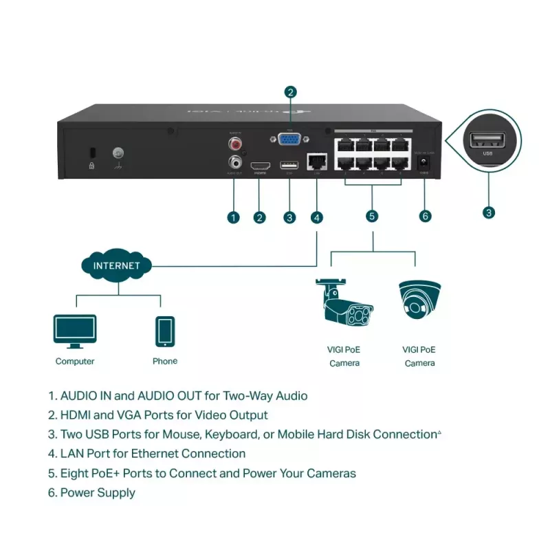 Gravador de vídeo em rede PoE+ TP-Link VIGI 8 canais