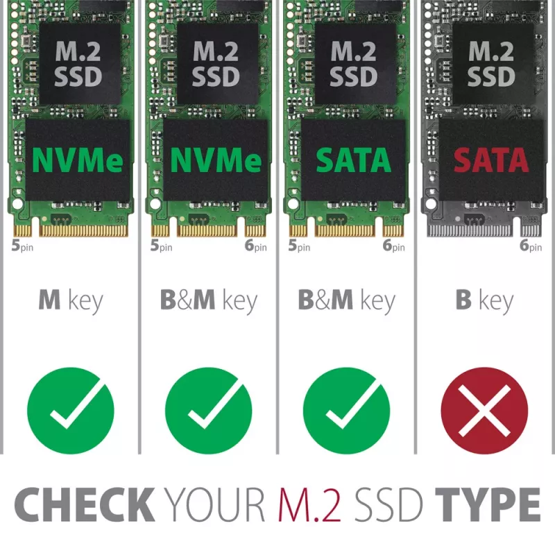 Caixa externa Axagon EEM2-SB2 USB-C 3.2 Gen 2 em metal para discos SSD M.2 NVMe e SATA. Sem parafusos