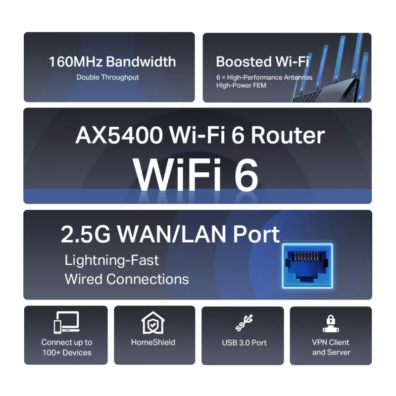 Router TP-Link Archer AX5400 Multi-Gigabit WiFi 6, Wi-Fi 6 (802.11ax), dual band (2,4 GHz / 5 GHz), Ethernet LAN, preto, router de secretária/coluna