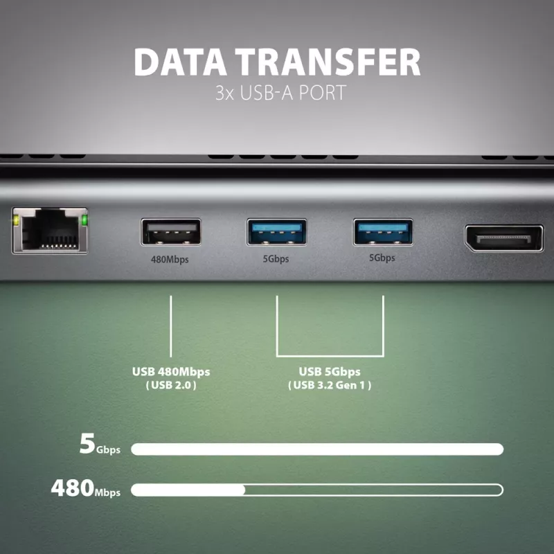 Docking station Axagon HMC-4KX3 Hub USB-C 5Gbps, 3x USB-A, 2x HDMI, DP, RJ-45, SD/microSD, Áudio, PD 100W, Cabo 40cm