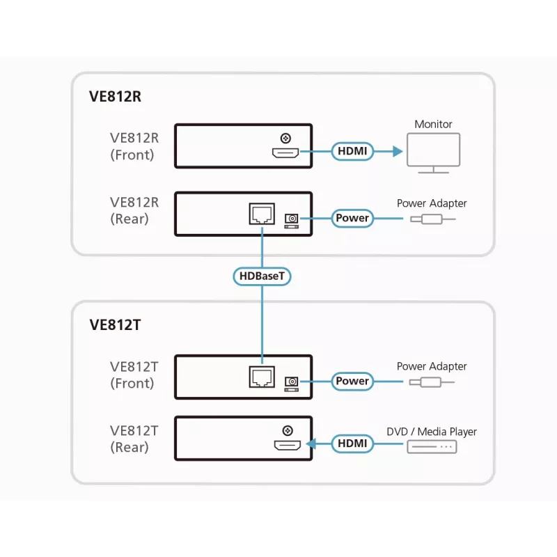 Extensor HDMI ATEN através de 1 cabo CAT5e/6 (100 m), 4Kx2K, cascateável 3 vezes / HDBaseT