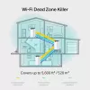 TP-Link AC1900 Sistema Mesh Wi-Fi para toda a casa, branco, interno, router Mesh, 520 m², dupla banda (2,4 GHz / 5 GHz), Wi-Fi 5 (802.11ac)