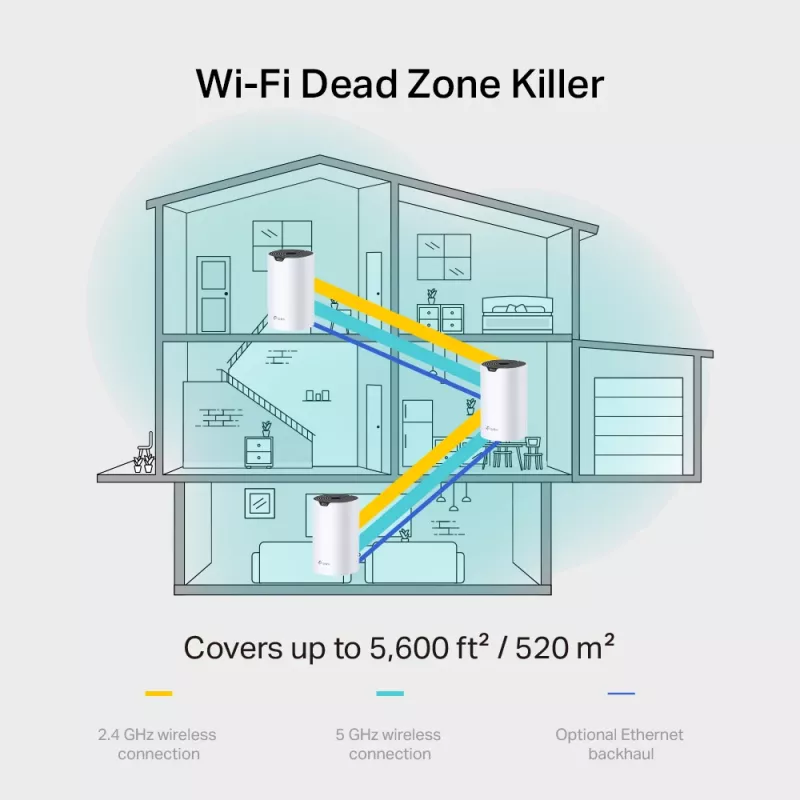 Router Mesh TP-Link AC1900 dupla banda Wi-Fi 5