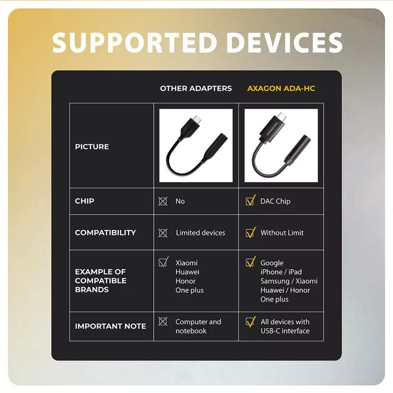 Axagon ADA-HC Adaptador de áudio USB-C para jack 3,5 mm – DAC Hi-Res, 384 kHz/32 Bit, estéreo