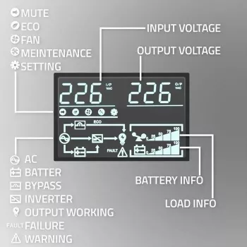 UPS para rack QOLTEC 52286 2 kVA (2000 W) fator de potência 1,0, montagem em rack