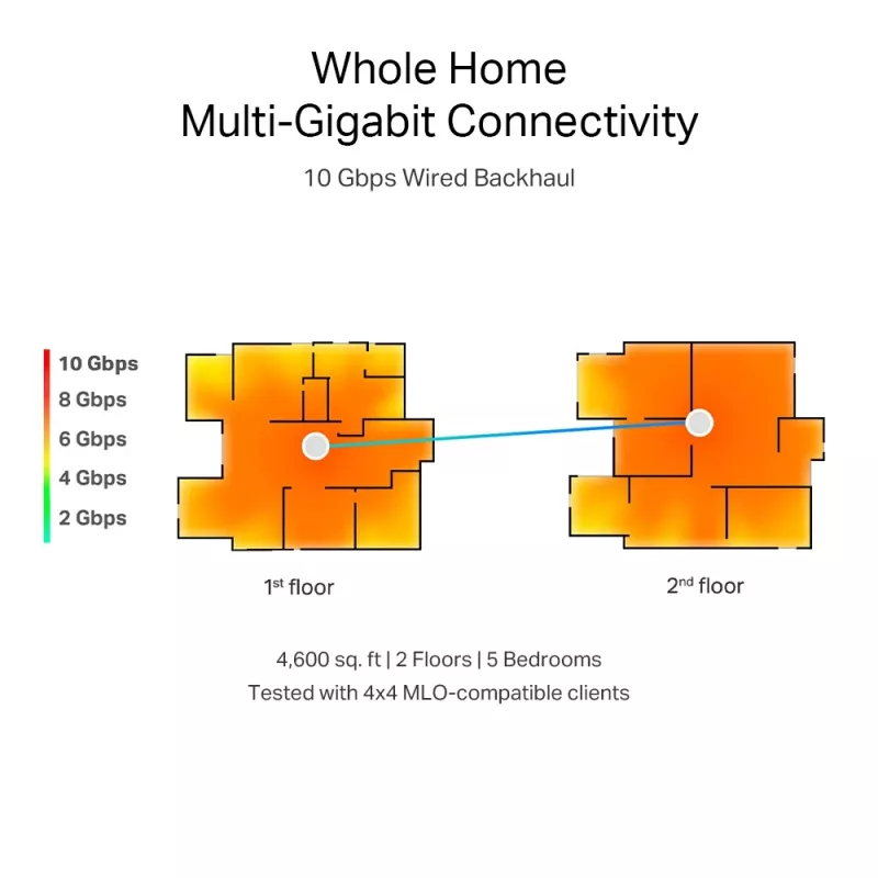 Sistema Mesh Wi-Fi 7 TP-Link BE19000 Whole Home (Tri-Band), branco, interno, sistema Mesh, CE: