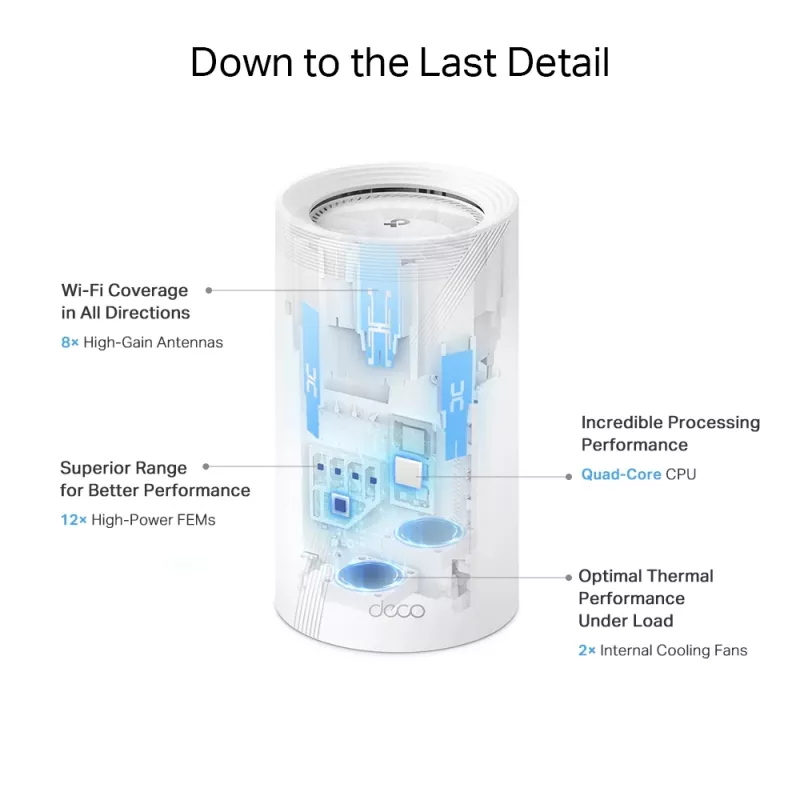 Sistema Mesh Wi-Fi 7 TP-Link BE19000 Whole Home (Tri-Band), branco, interno, sistema Mesh, CE: