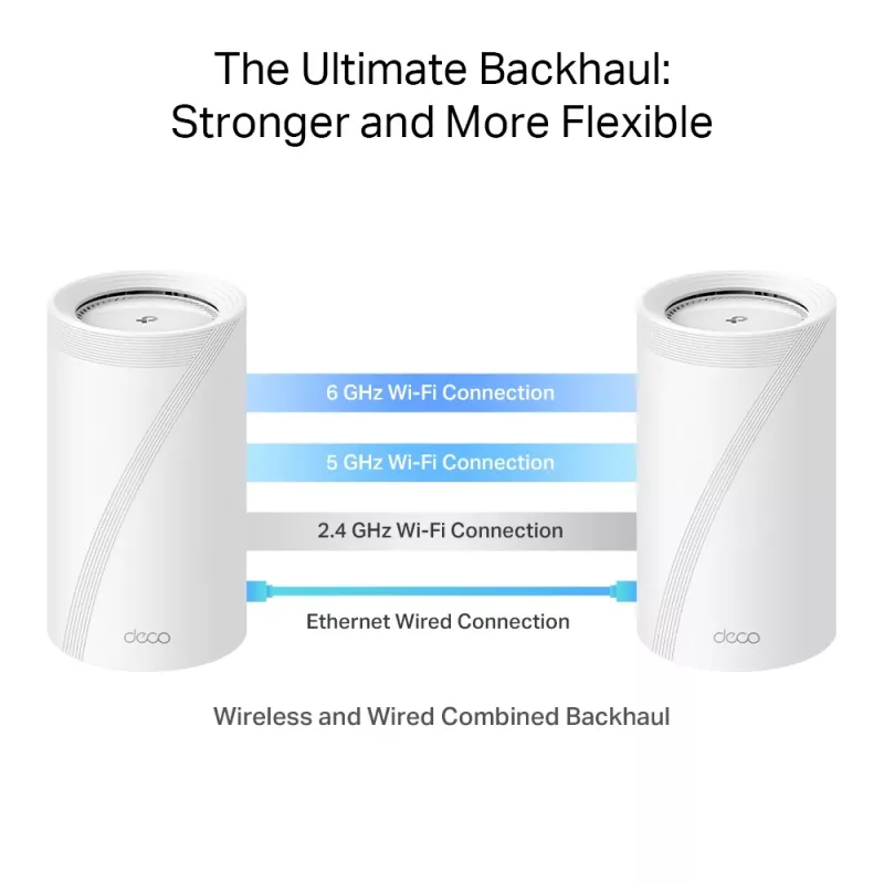 Sistema Mesh Wi-Fi 7 TP-Link BE19000 Whole Home (Tri-Band), branco, interno, sistema Mesh, CE: