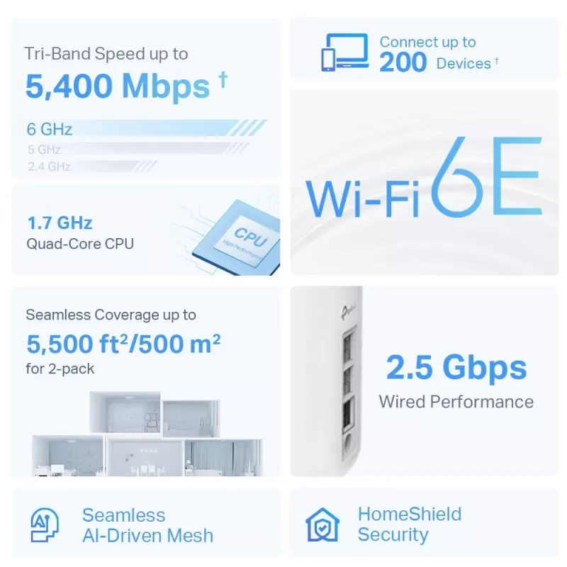 Sistema Mesh Wi-Fi 6E TP-Link AXE5400 Whole Home (Tri-Band), branco, interno, sistema Mesh, 500 m², FCC: