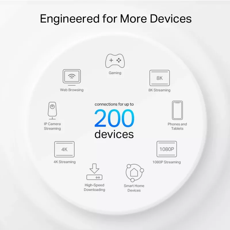 Sistema Mesh Wi-Fi 6E TP-Link AXE5400 Whole Home (Tri-Band), branco, interno, sistema Mesh, 500 m², FCC: