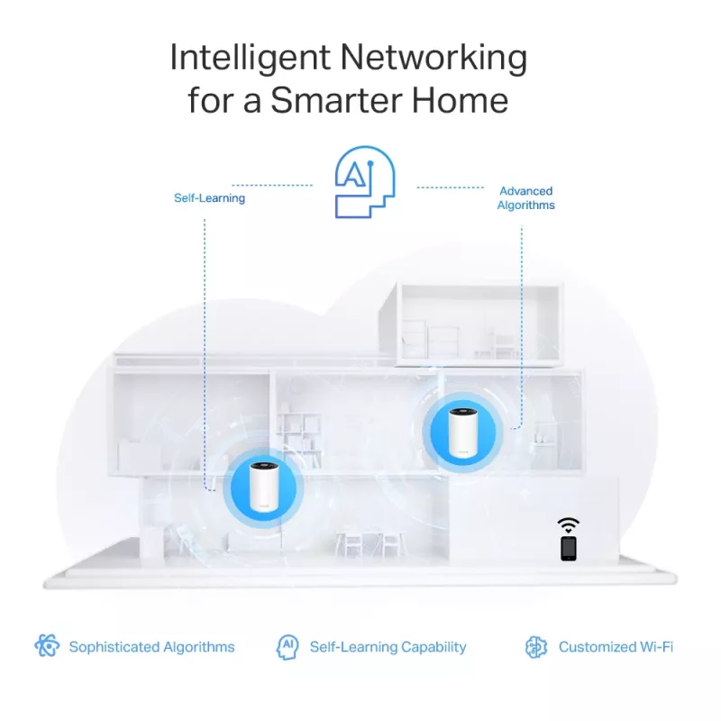 Sistema Mesh Wi-Fi 6E TP-Link AXE5400 Whole Home (Tri-Band), branco, interno, sistema Mesh, 500 m², FCC: