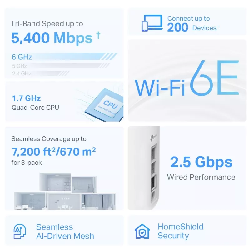 Sistema Mesh Wi-Fi 6E TP-Link AXE5400 Whole Home (Tri-Band), branco, DECO XE75 PRO (3-PACK)