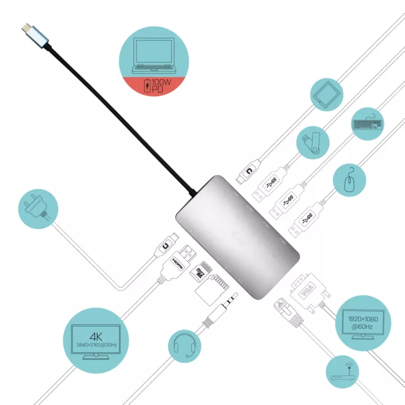 i-tec Metal USB-C Nano dock HDMI/VGA com LAN + carregador 100 W