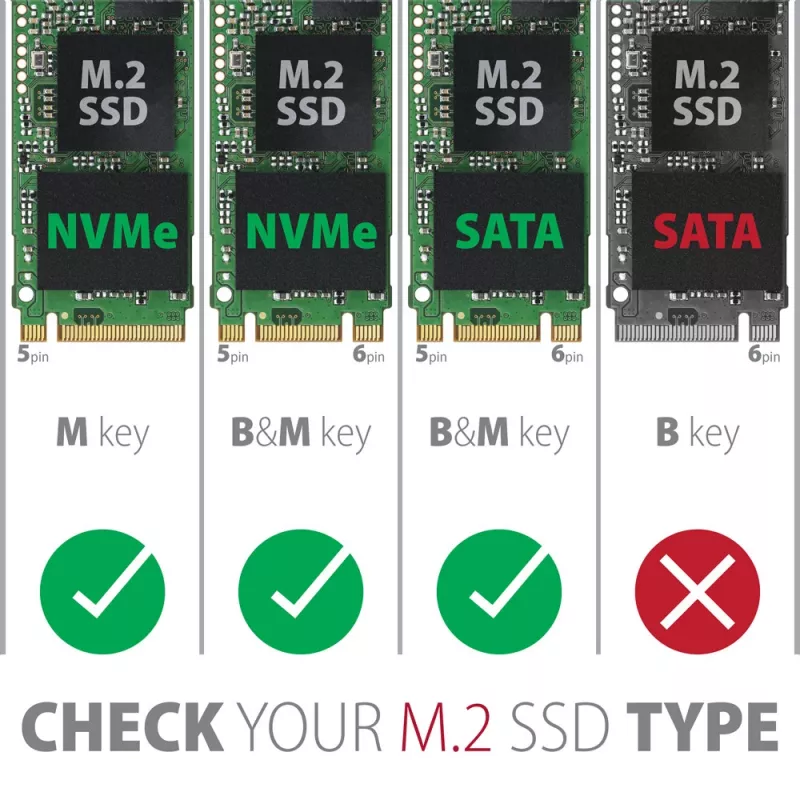 Axagon EEM2-GTS2 caixa externa USB-C 10Gbit/s em metal para unidades SSD M.2 NVMe e SATA. Sem parafusos