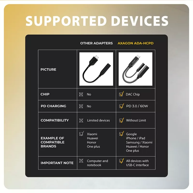 Axagon ADA-HCPD USB-C para jack de 3,5 mm – adaptador de áudio DAC Hi-Res, 384 kHz/32 Bit, PD 60 W 3 A