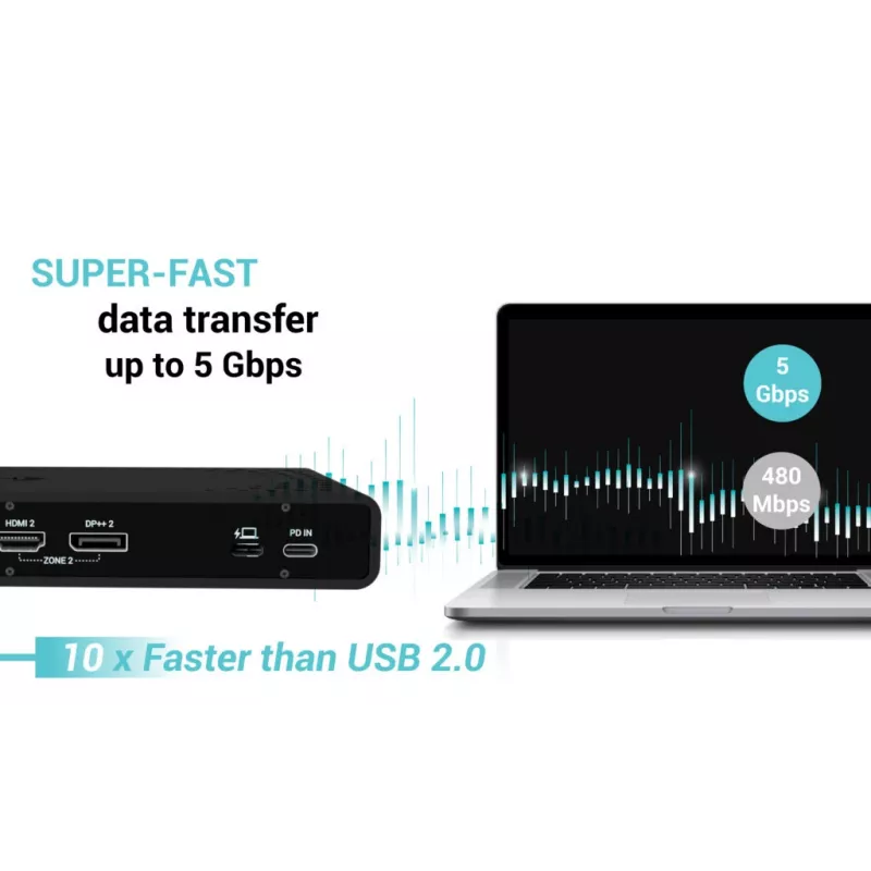 Docking station universal i-tec para dois ecrãs 4K + Power Delivery 85W