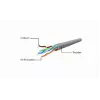 Cabo de rede GEMBIRD PP6U-CU-1.5M RJ45 Cat.6 1,5 m cinzento