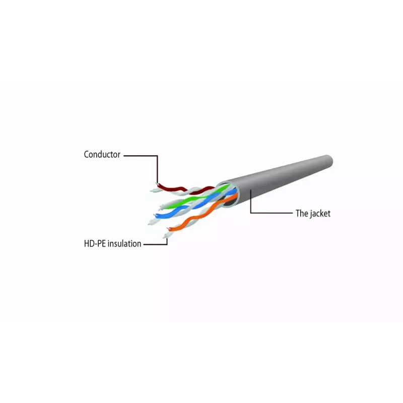 Cabo de rede Gembird CAT6 não blindado 15m
