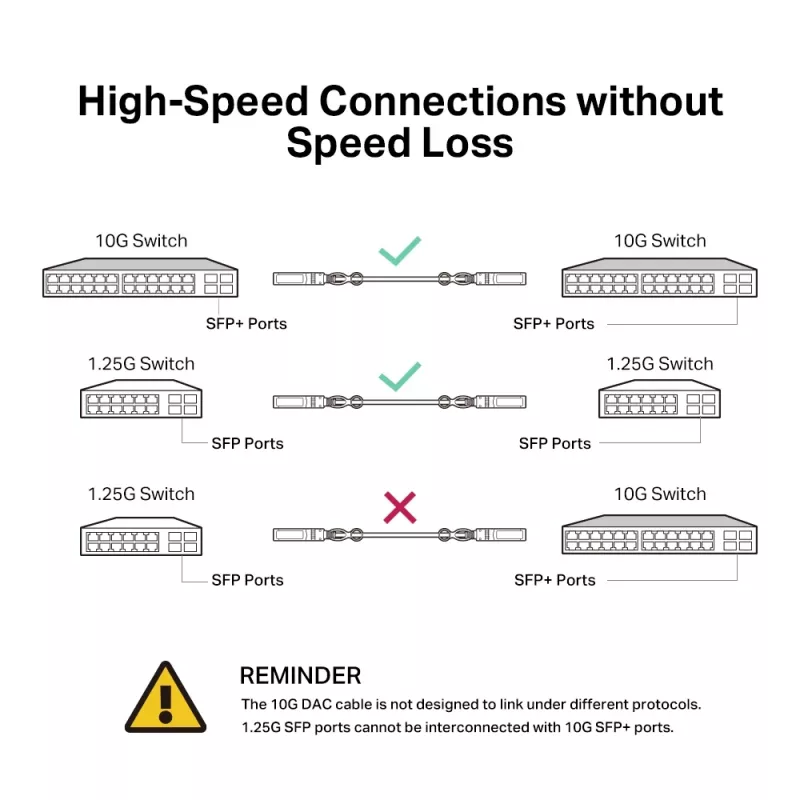TP-Link Cabo Direct Attach SFP+ 10G de 3 metros, 3 m, DAC, SFP+, SFP+