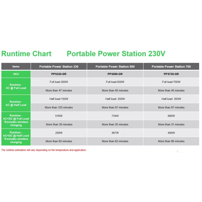 Estação de energia portátil APC PPS730-GR iões de lítio (Li-Ion) 995 W 6,4 kg