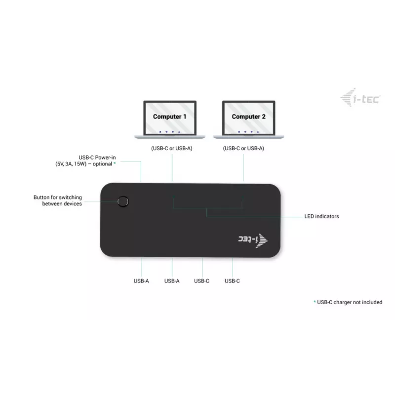 Hub KVM universal i-tec 2x USB-C 2x USB-A 3.0 5000 Mbit/s preto