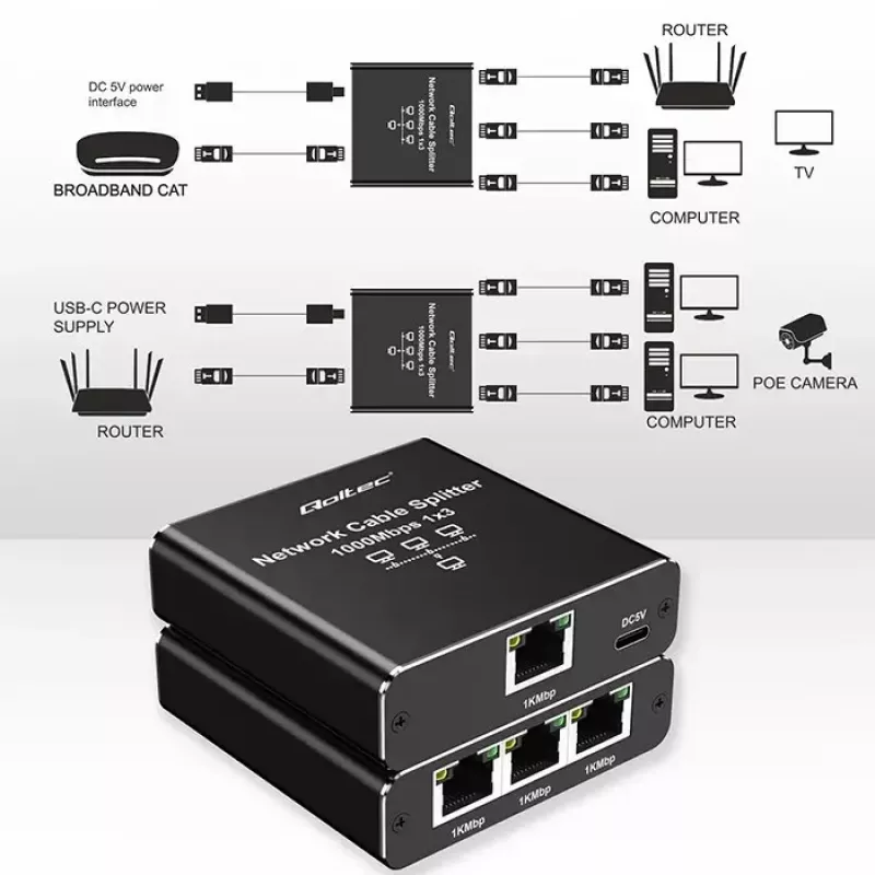 Splitter Ethernet QOLTEC 52294 1x3 RJ45 com entrada de alimentação USB-C