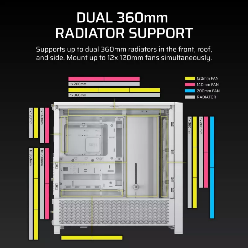 Caixa de PC CORSAIR FRAME 4000D RS Midi Tower Branco — ATX, vidro temperado, 3 ventoinhas frontais de 120mm, suporta radiadores de 360/240/140mm