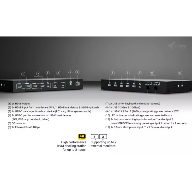 ITEC i-tec USB-C KVM Dock PRO para três hosts, vídeo duplo, 2x Power Delivery (máx. 92W), USB 3.2, 10 Gbit/s, Gigabit-Ethernet