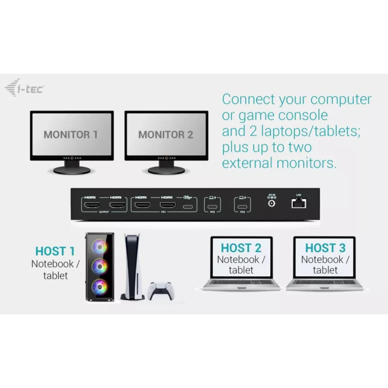ITEC i-tec USB-C KVM Dock PRO para três hosts, vídeo duplo, 2x Power Delivery (máx. 92W), USB 3.2, 10 Gbit/s, Gigabit-Ethernet