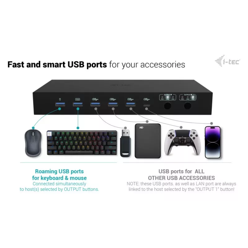 ITEC i-tec USB-C KVM Dock PRO para três hosts, vídeo duplo, 2x Power Delivery (máx. 92W), USB 3.2, 10 Gbit/s, Gigabit-Ethernet