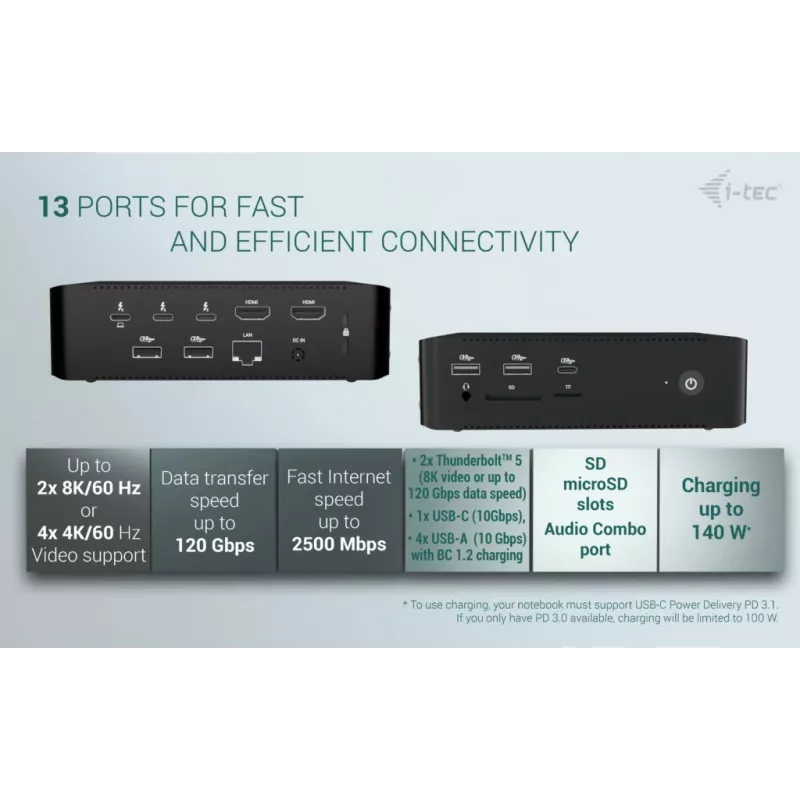 Docking station i-tec Thunderbolt5 Quattro Display, 5x USB, 2,5 GLAN + Power Delivery 140W
